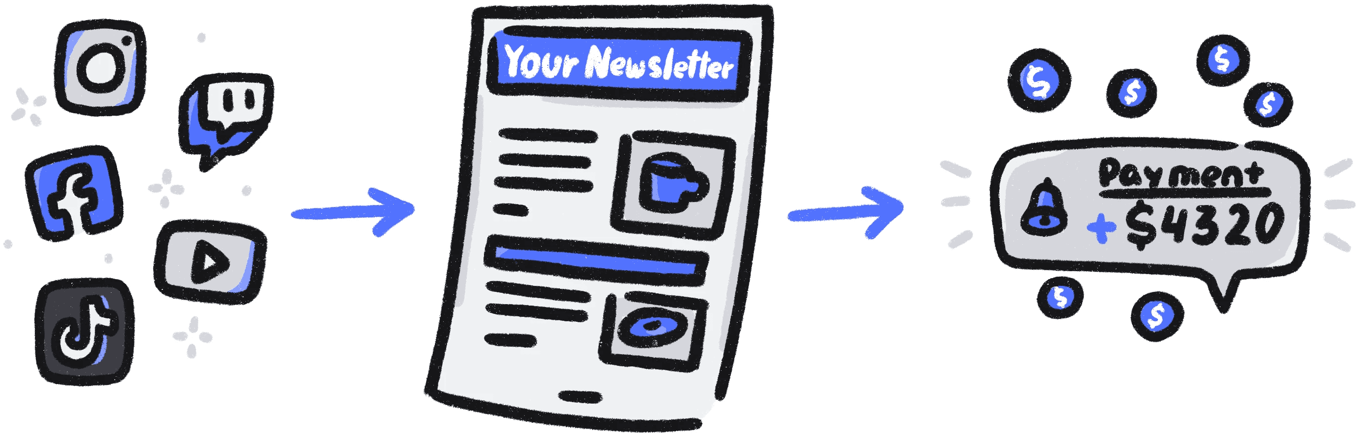 Social media content becoming a newsletter and creating payment revenue